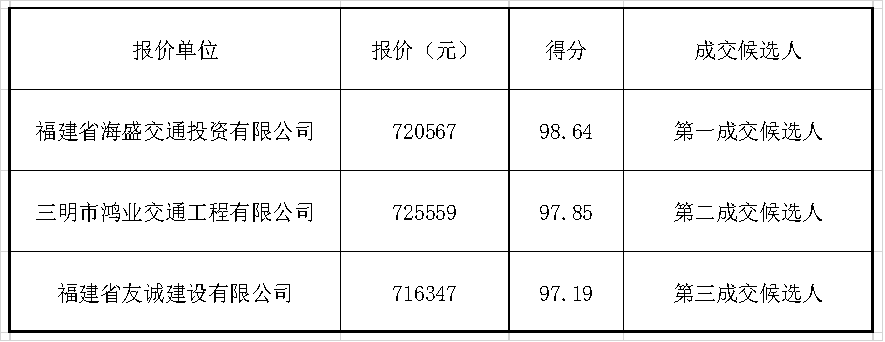 福建高速养护网 -  华亿正规平台,华亿（中国）